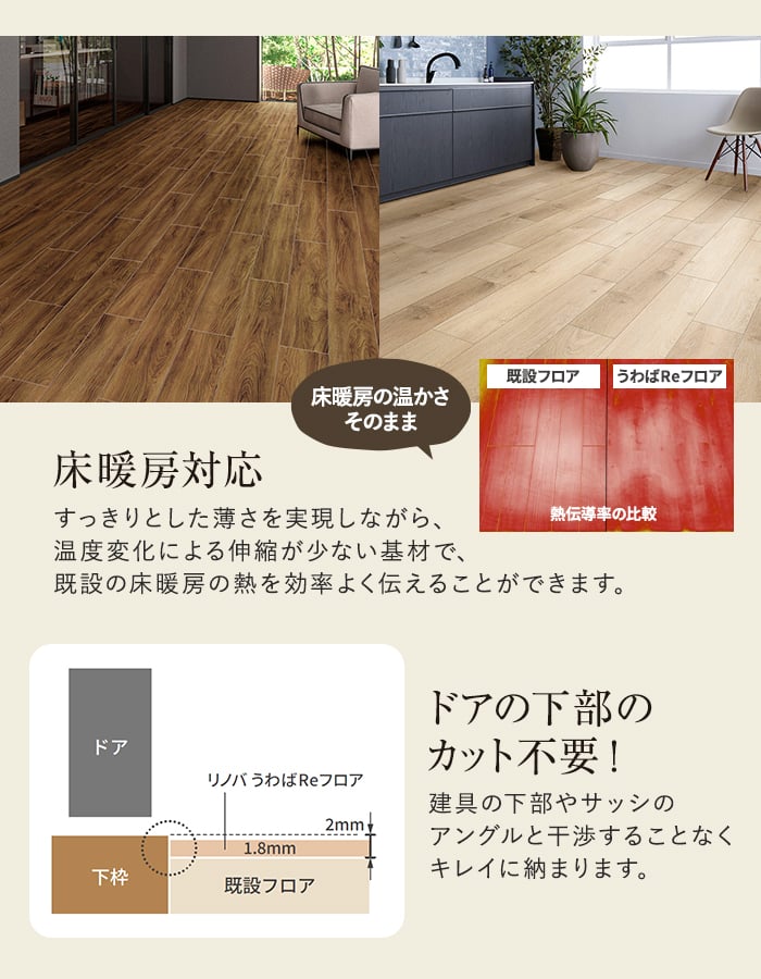 LIXIL（リクシル） フローリング材 リノバ うわばReフロア 1坪