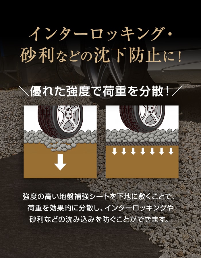 法人・個人事業主様専用 透水シート 1m×30m 地盤沈下防止 地盤補強