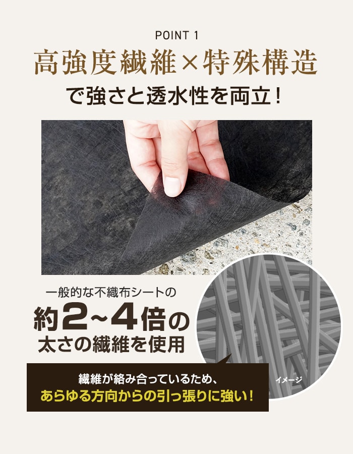 法人・個人事業主様専用 透水シート 1m×30m 地盤沈下防止 地盤補強