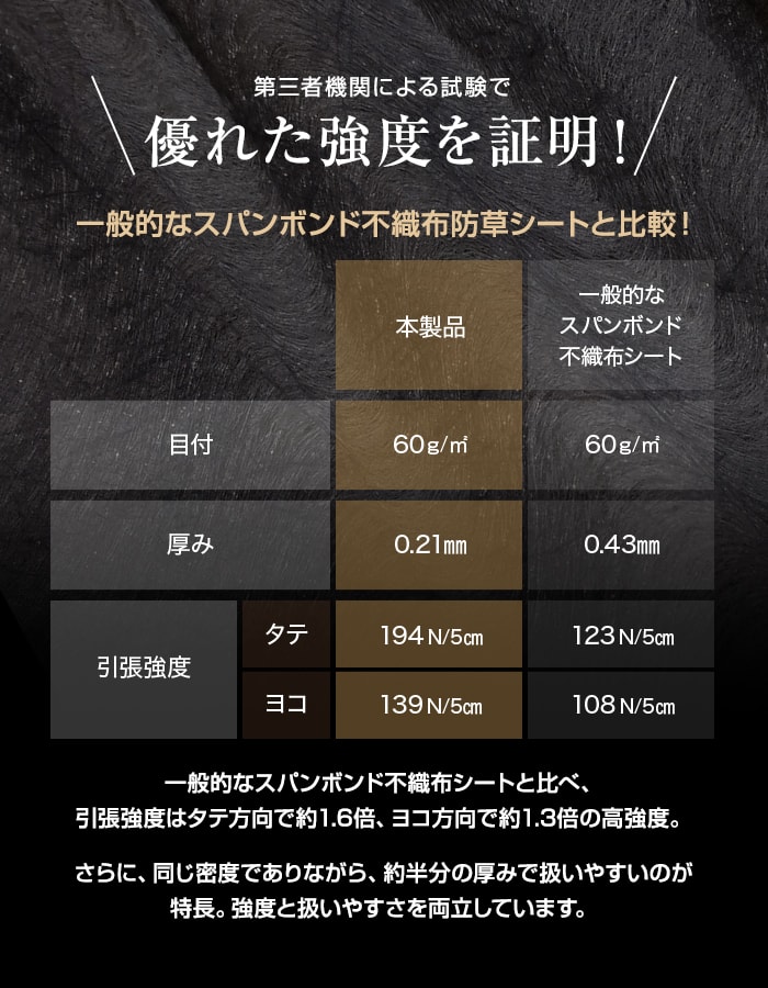 透水シート 1m×30m 地盤沈下防止 地盤補強 不織布 土木 : DIYSHOP