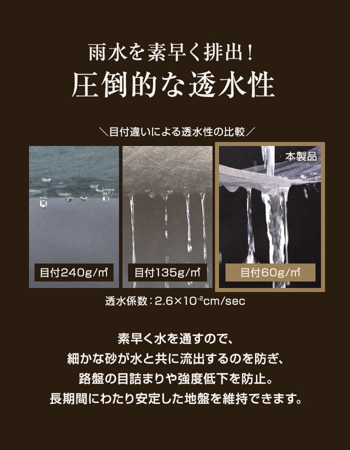 法人・個人事業主様専用 透水シート 1m×30m 地盤沈下防止 地盤補強