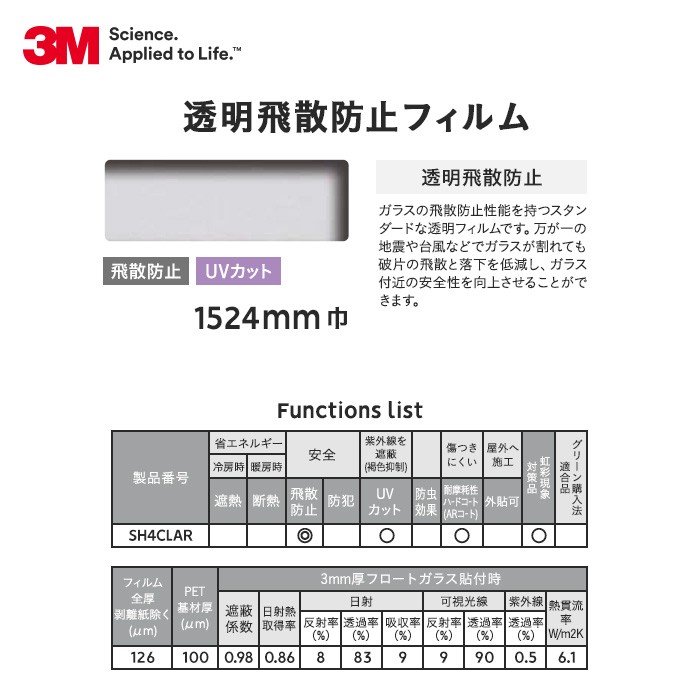 窓ガラスフィルム 3M ガラスフィルム スコッチティント 透明飛散防止フィルム SH4CLAR 1524mm×45m｜kabegamiyasan｜02