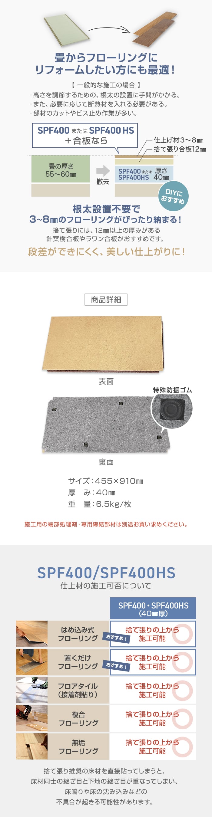 法人・個人事業主様専用 直床断熱遮音ユニット シャルダン SPF400 4枚 