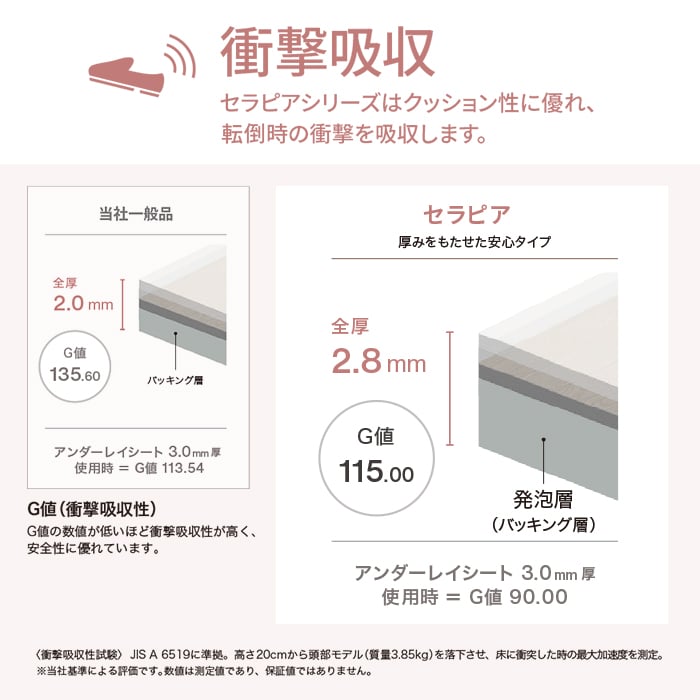 シンコール 長尺シート 法人・個人事業主様専用 長尺シート セラピア