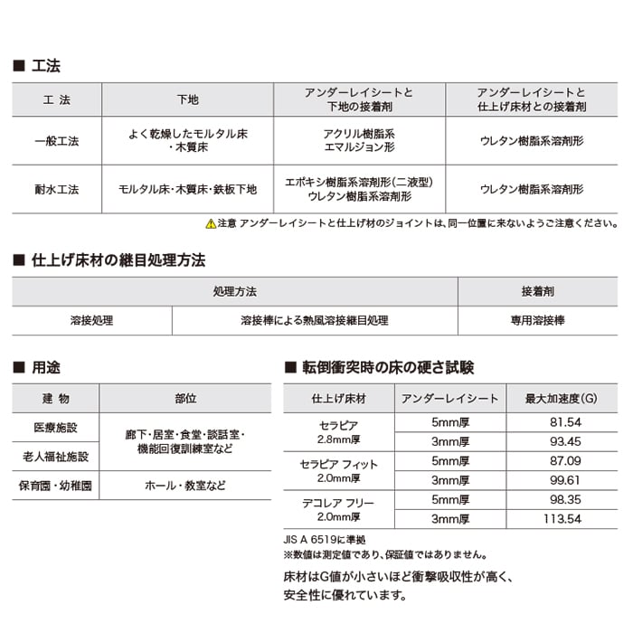 長尺シート シンコール 下地専用クッション材 アンダーレイシート 3mm