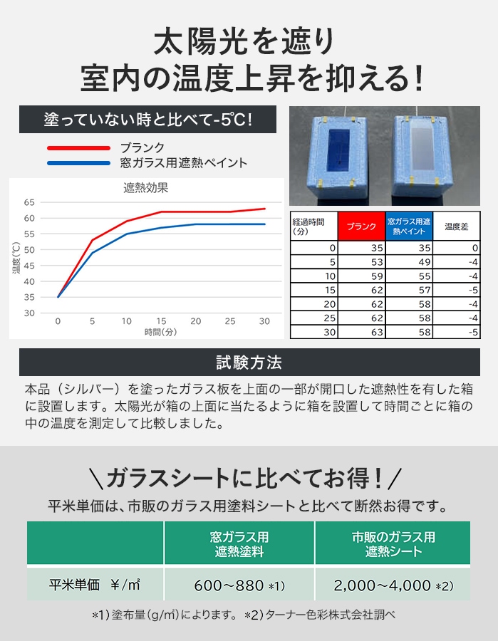楽天市場】ターナー色彩 窓ガラス用遮熱ペイント シルバー 330g