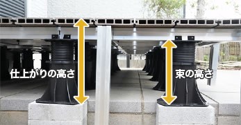 仕上がりの高さ