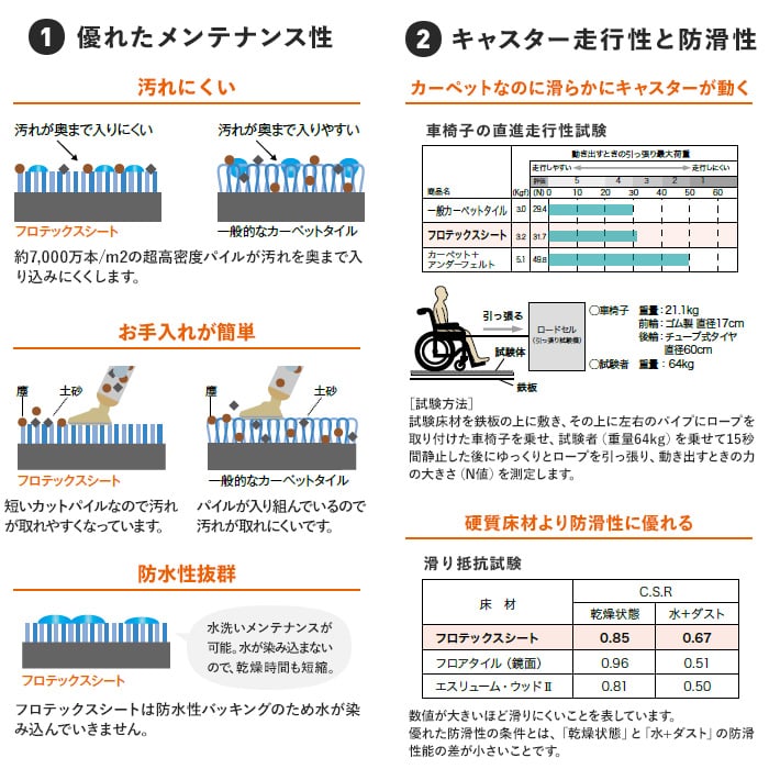 長尺シート サンゲツ フロテックスシート タイル調 4.3mm厚 : tjsa0188 : DIYSHOP RESTA Yahoo!店 - 通販 -  Yahoo!ショッピング