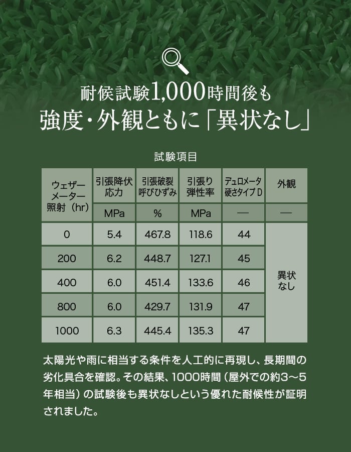 テラモト(TERAMOTO) ジョイント人工芝タイル カラー ユニットターフα テラモト(TERAMOTO) ジョイント人工芝タイル カラー ユニットターフα