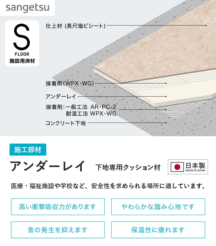 サンゲツ（SANGETSU） 下地専用クッション材 アンダーレイ 182cm巾 5mm 