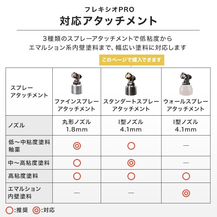 スプレーガン スタンダードスプレーアタッチメント I-型ノズル WAGNER