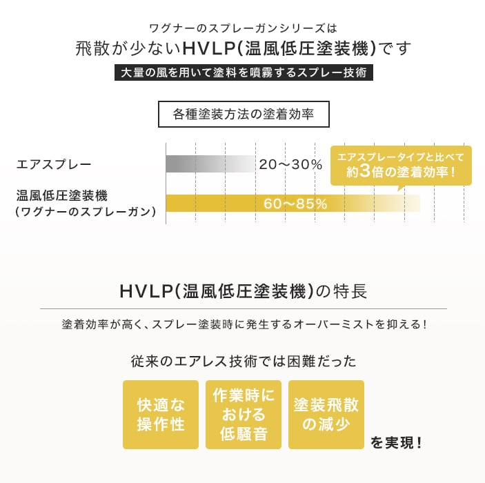 スプレーガン スタンダードスプレーアタッチメント I-型ノズル WAGNER