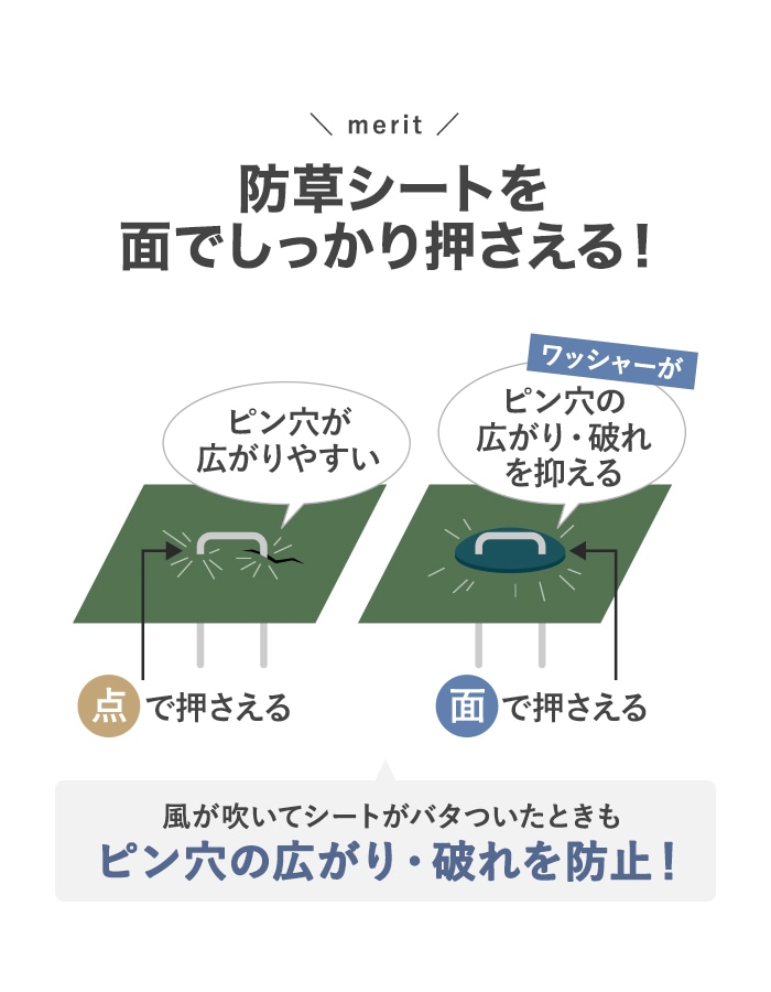 防草シート ピン 20cm ドーム型ワッシャー付き 100本セット 角U型ピン