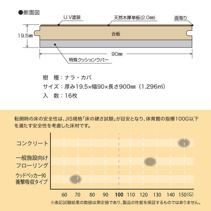 フローリング材 フローリング ボード BOARD ウッドペッカー90衝撃吸収