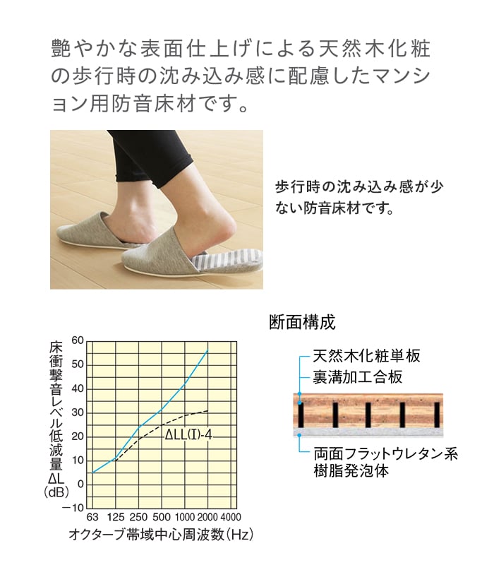 DAIKEN フローリング材 フローリングオトユカフロア45II(147幅) (MT