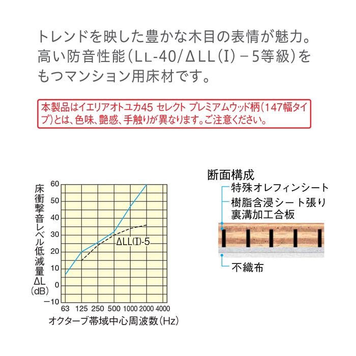 フローリング材 DAIKEN フローリングイエリアオトユカ40 セレクト プレミアムウッド柄(147幅)防音 1坪の画像