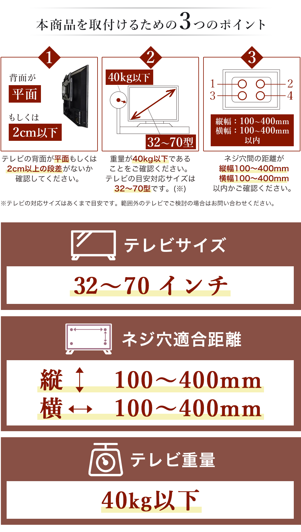 ３つのポイント