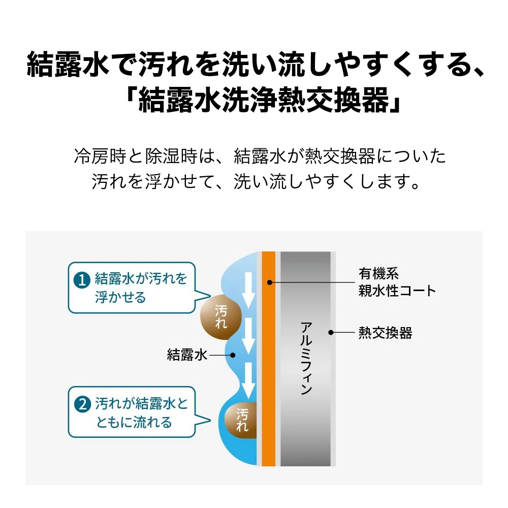 シャープ エアコン AY 22の商品一覧 通販 - Yahoo!ショッピング