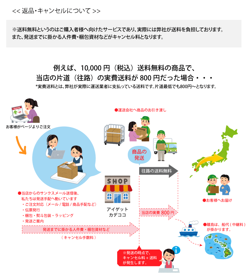 発送後のキャンセル・返品・交換について - 家電とギフトの専門店