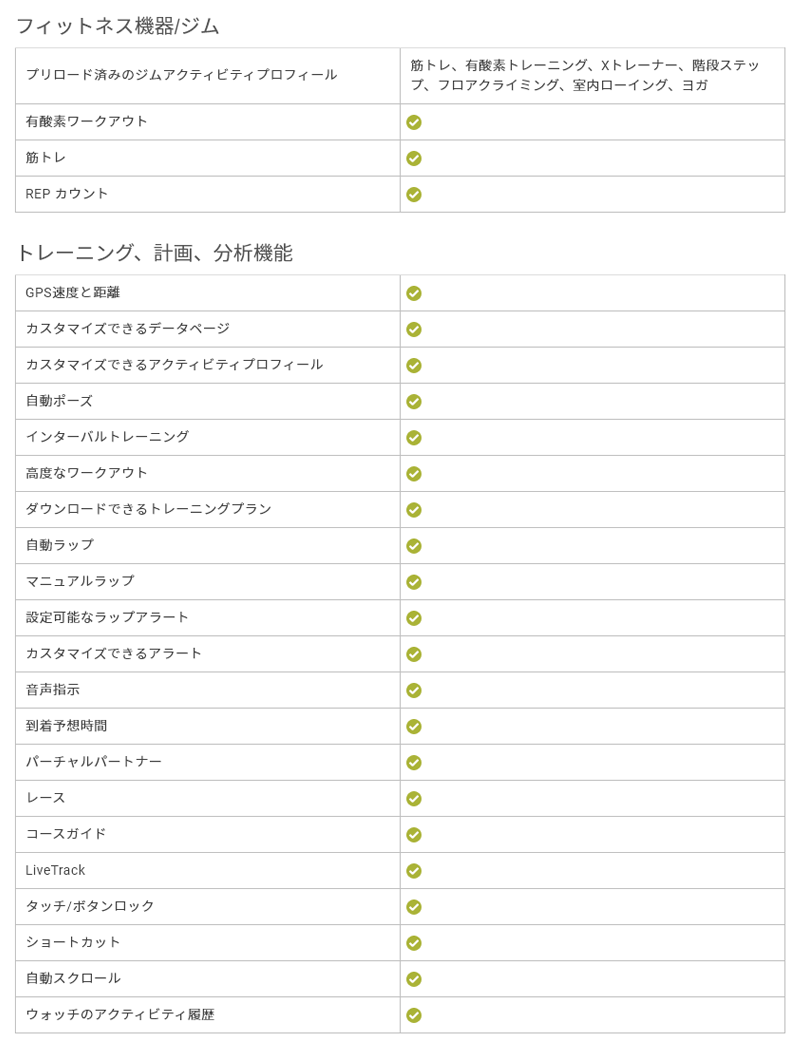 GPSスマートウォッチ ガーミン インスティンクト エヴァンゲリオン 初