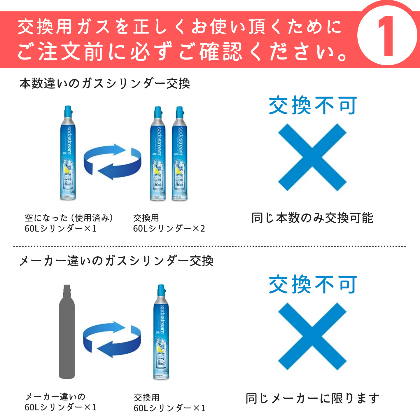 sodastream（ソーダストリーム） ガスシリンダー 交換用 60L 1本 410g