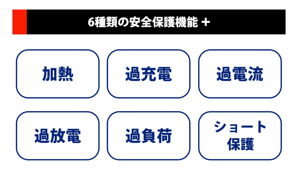 365日発送)パワーバンクキューブ ポータブル電源 ソーラーパネル