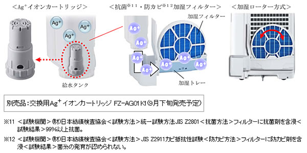 SHARP（シャープ） KC-B70-B 加湿空気清浄機 （ブラック系 