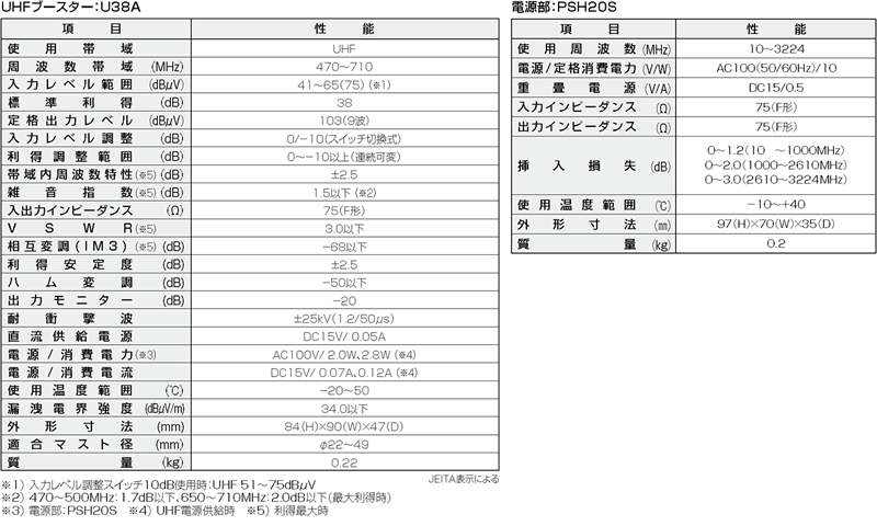 U38A DXアンテナ UHFブースター （U43A後継・利得切替無しモデル）Y-Z book store