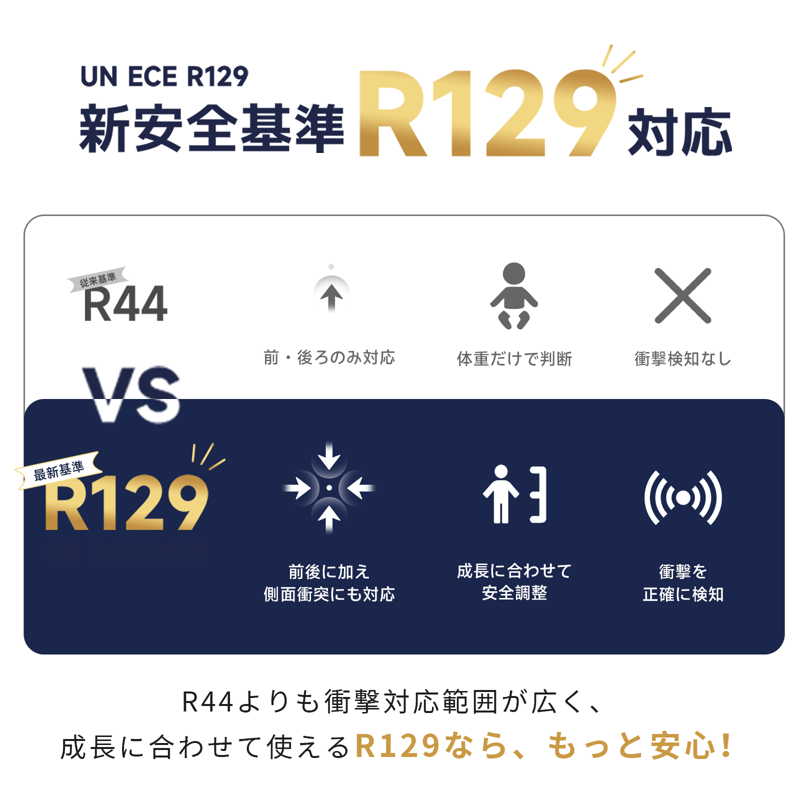 チャイルドシート  ベビーシート ISOFIX対応 R129 100〜150cm 記憶フォーム 衝撃緩和 安心安全 側面衝突保護 SIP側翼防護 高密度EPS 12段階ヘッド調整 ECE |  | 06