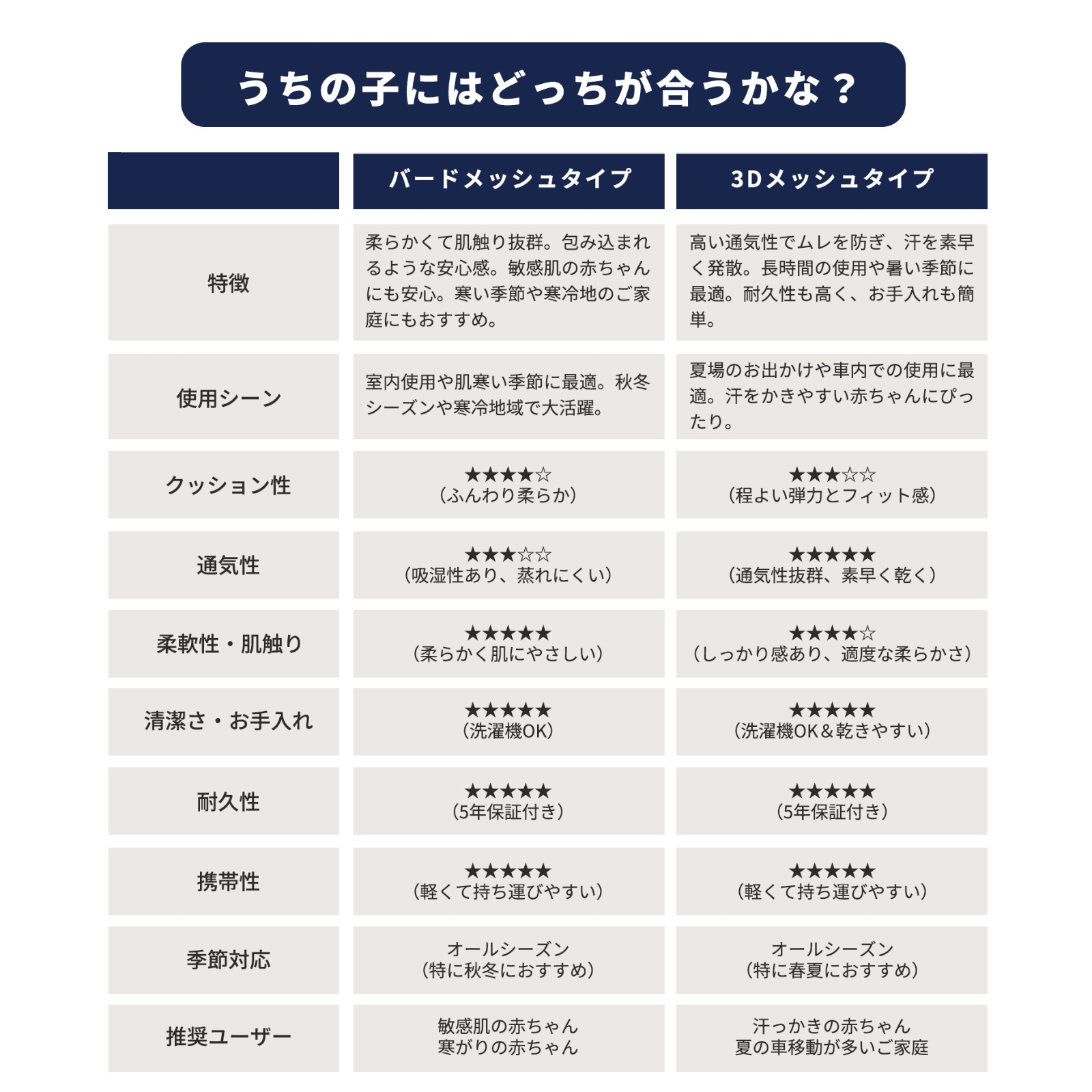 GU MODE ジュニアシート チャイルドシー...の詳細画像4