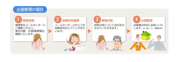 修理のご依頼