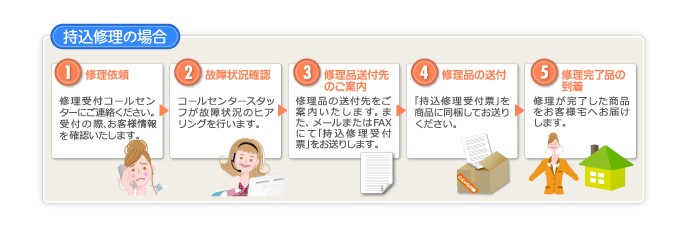 修理のご依頼