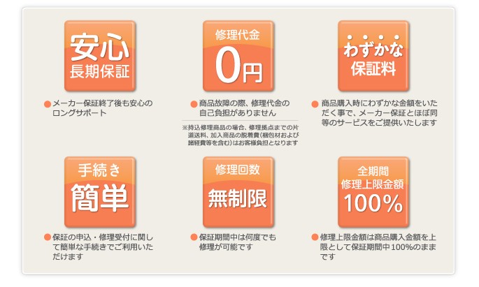保証内容