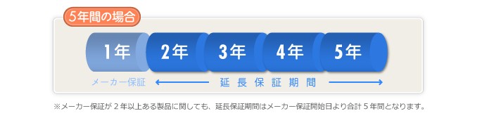 保証期間