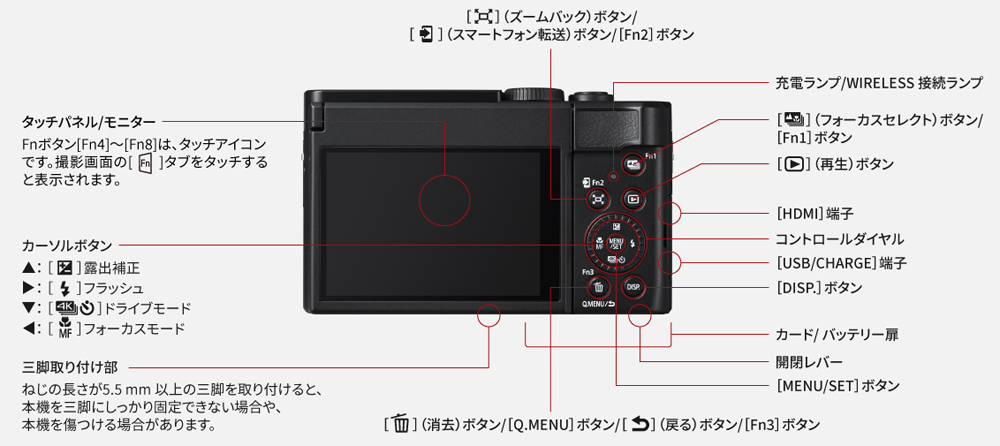 Panasonic コンパクトデジタルカメラ　LUMIX（ルミックス） DC-TZ99