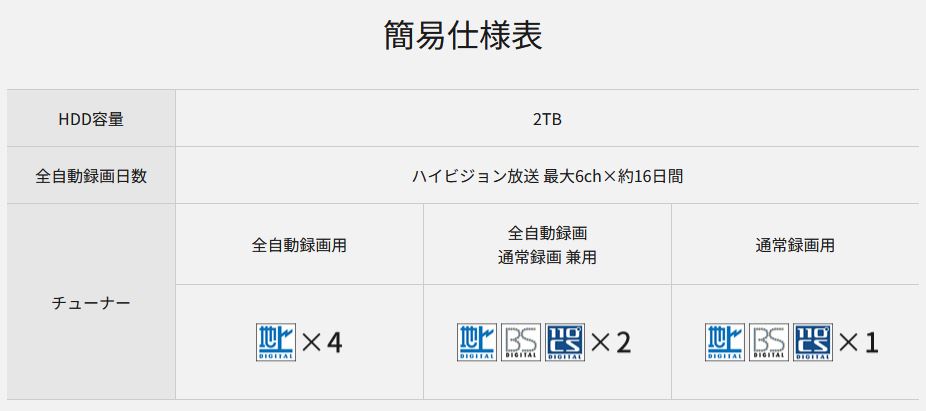 Panasonic ブルーレイレコーダー 全自動 ディーガ（DIGA） DMR-2X203 [2TB 全自動録画対応]