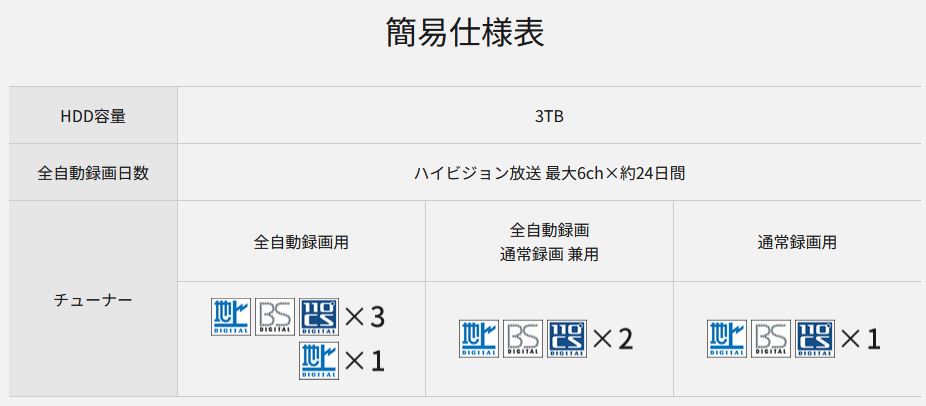 DIGA 9時間限定 Panasonic ブルーレイレコーダー 全自動