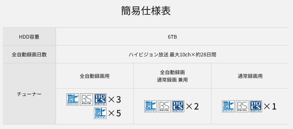 Panasonic ブルーレイレコーダー 全自動4K ディーガ（DIGA） DMR-4X403