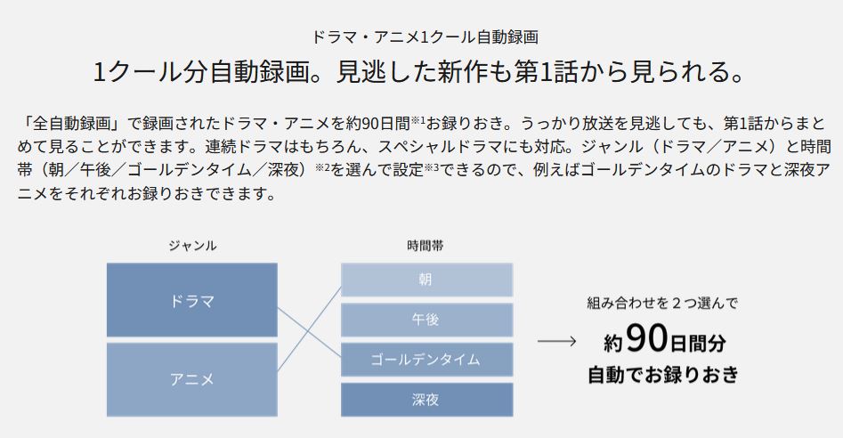 Panasonic ブルーレイレコーダー 全自動 ディーガ（DIGA） DMR-2X603 [6TB 全自動録画対応]