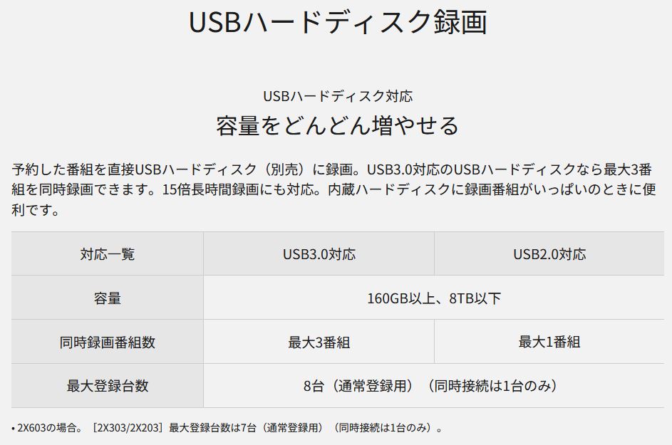 Panasonic ブルーレイレコーダー 全自動 ディーガ（DIGA） DMR-2X603 [6TB 全自動録画対応]