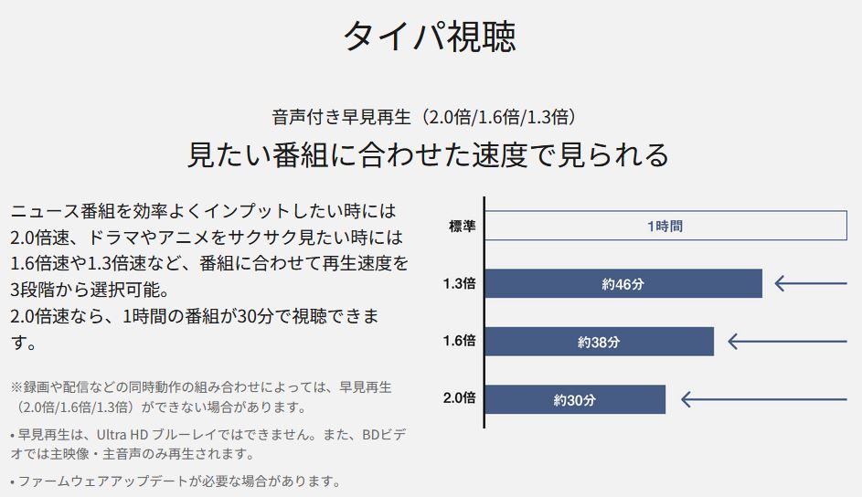 Panasonic ブルーレイレコーダー 全自動 ディーガ（DIGA） DMR-2X603 [6TB 全自動録画対応]