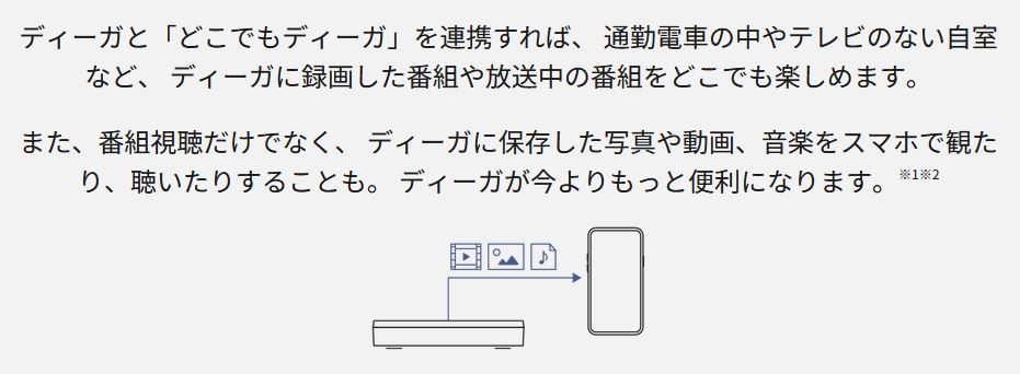 Panasonic ブルーレイレコーダー 全自動 ディーガ（DIGA） DMR-2X603 [6TB 全自動録画対応]