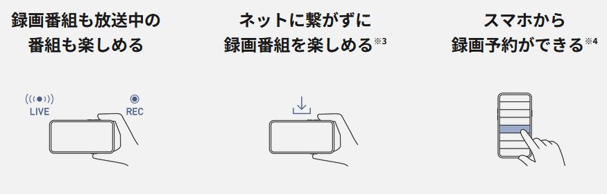 Panasonic ブルーレイレコーダー 全自動 ディーガ（DIGA） DMR-2X603 [6TB 全自動録画対応]