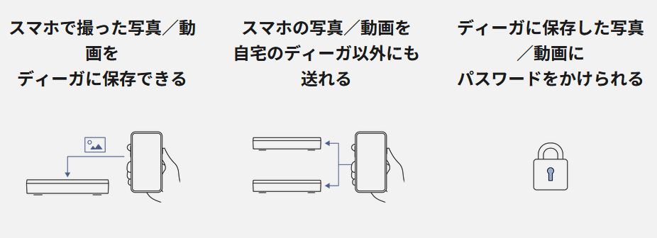 Panasonic ブルーレイレコーダー 全自動 ディーガ（DIGA） DMR-2X603 [6TB 全自動録画対応]