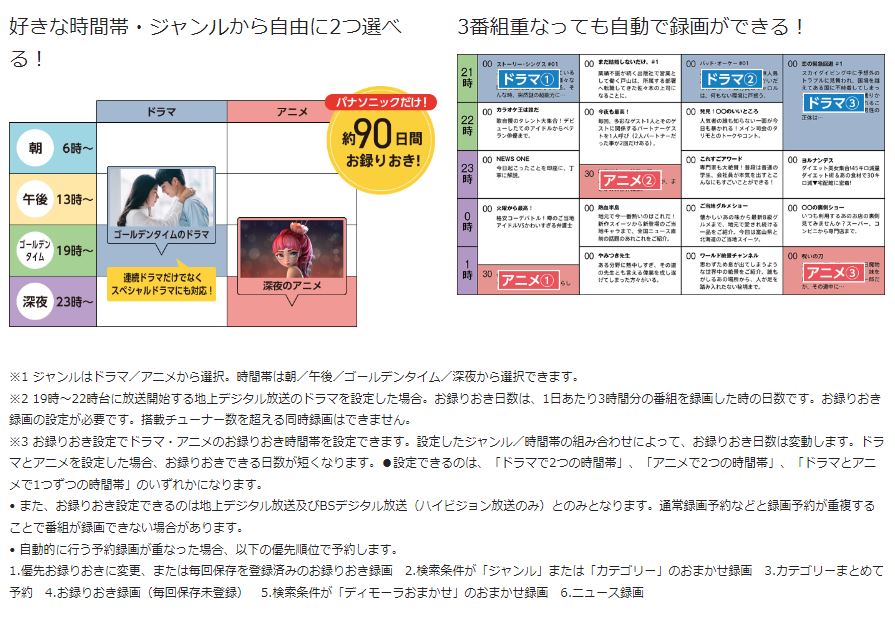 Panasonic 4Kディーガ DMR-4T303