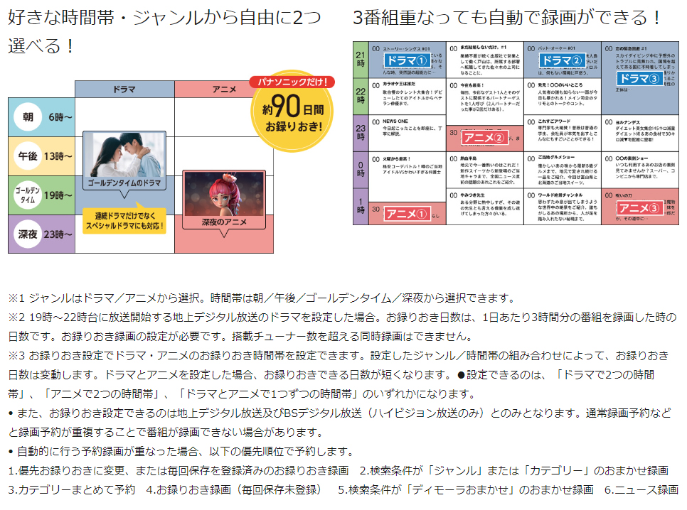 DIGA 9時間限定 Panasonic ブルーレイレコーダー DIGAディーガ