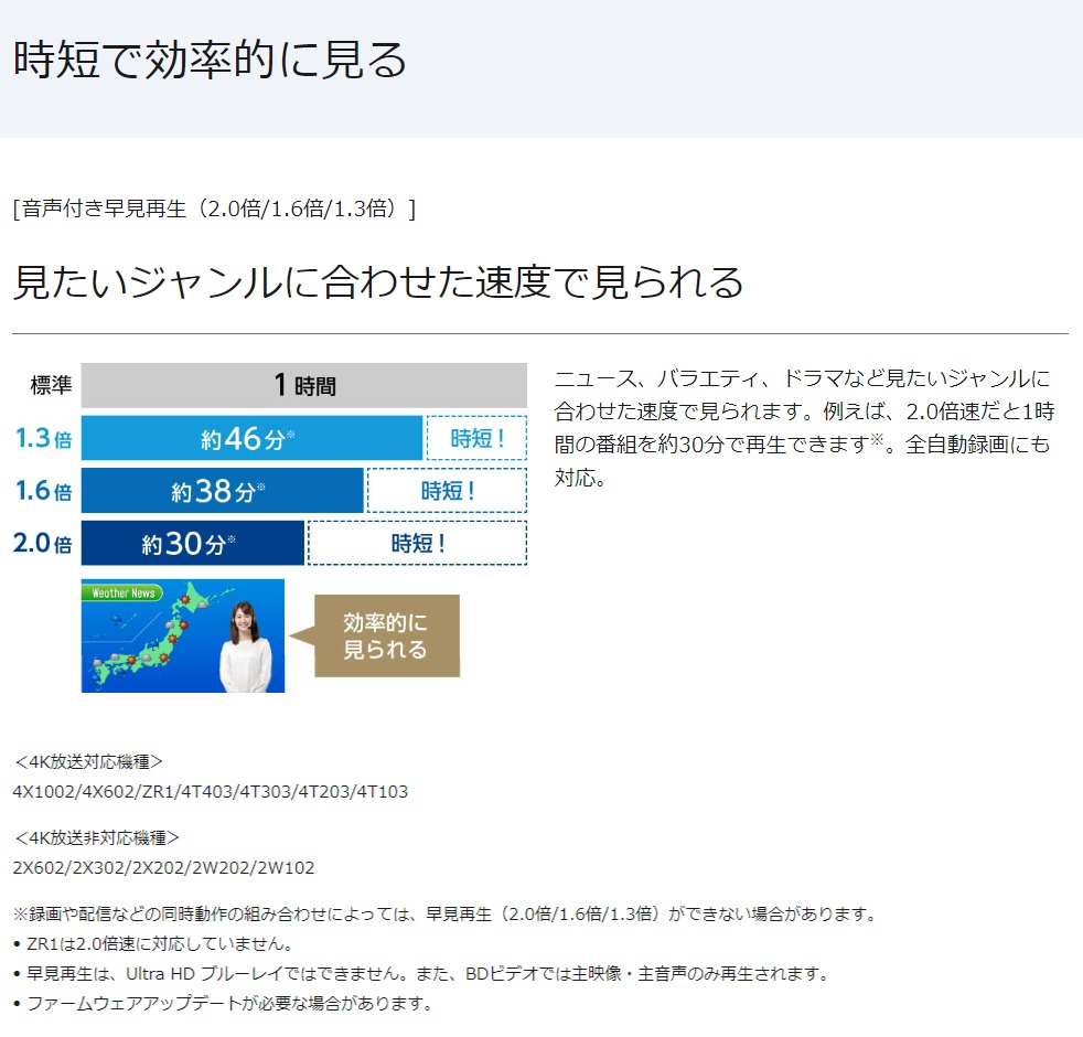 Panasonic 4Kディーガ DMR-4T303