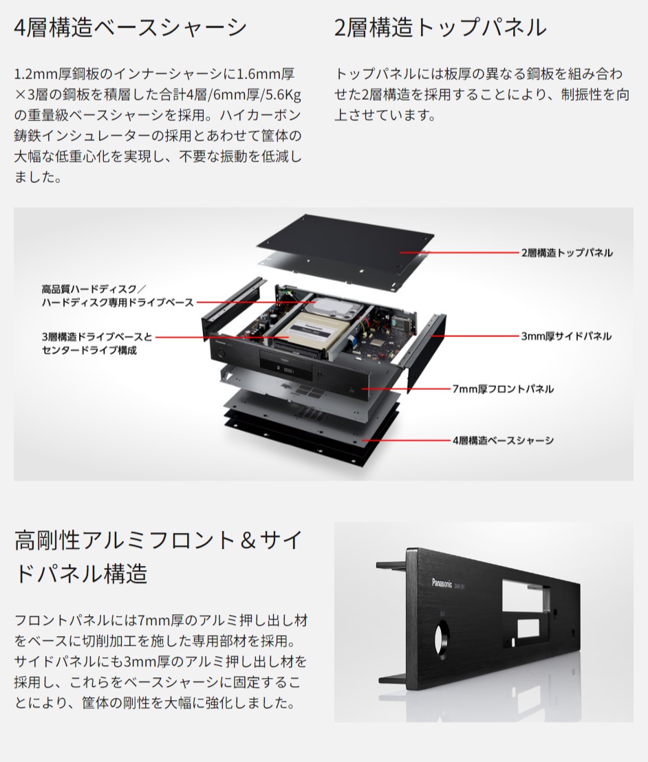 DIGA Panasonic DMR-ZR1 ブルーレイレコーダー プレミアム4Kディーガ