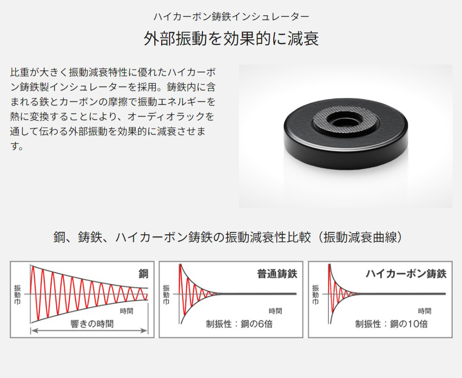 パナソニック　Blu-rayレコーダー DIGA Panasonic(パナソニック) DMR-ZR1 プレミアム4Kディーガ 6TB