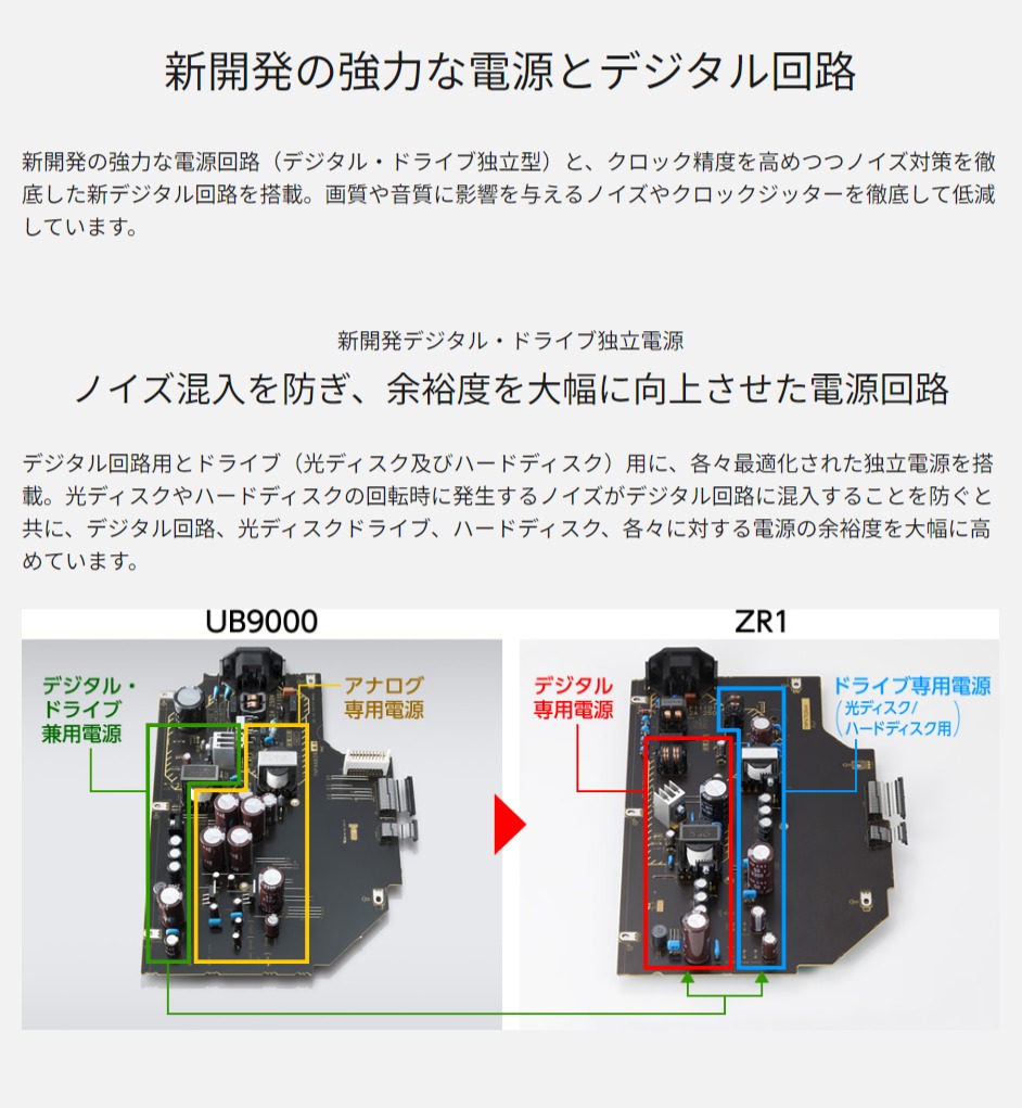 DIGA Panasonic DMR-ZR1 ブルーレイレコーダー プレミアム4Kディーガ